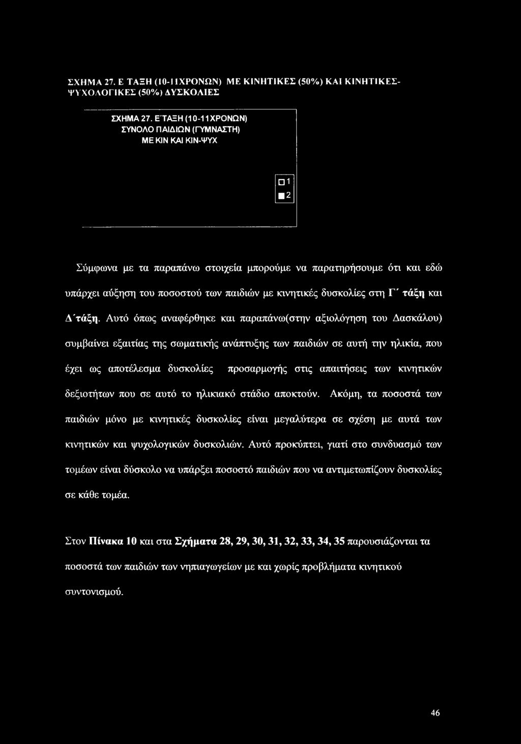 προσαρμογής στις απαιτήσεις των κινητικών δεξιοτήτων που σε αυτό το ηλικιακό στάδιο αποκτούν.