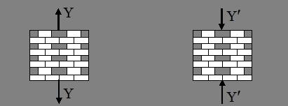 4] γράφεται: F X + F X = 1, - F X ' + F X ' = 1 2 2 1 11 1 11 [4.2.5] Η λύση του συστήµατος των εξισώσεων [4.