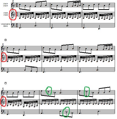 Παρατηρούµε ότι το Notation Musician παρόλο που έχει ακούσει σωστά τις 3 φωνές, ενώ θα έπρεπε να τοποθετήσει κλειδί του Ντο στην βιόλα, τοποθέτησε κλειδί του Σολ (κόκκινος κύκλος).