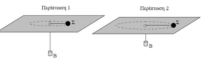 4. 1..Ομαλό κυκλικό κύνηςη και κεντρομόλοσ δύναμη. 1..1.Δύο ςφαιρύδια 1 και βρύςκονται ςε λεύο οριζόντιο τραπϋζι (κϊτοψη του φαύνεται ςτο ςχόμα),εύναι δεμϋνα με λεπτϊ μη εκτατϊ νόματα μόκουσ R 1 και