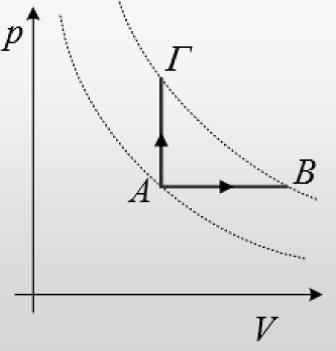 89 Υυςικό Β Λυκεύου Προςανατολιςμού-Κ.Β.Υιρφιρόσ 3.199. Οριςμϋνη ποςότητα ιδανικού αερύου υφύςταται ιςοβαρό θϋρμανςη από την κατϊςταςη Α ςτην κατϊςταςη Β.