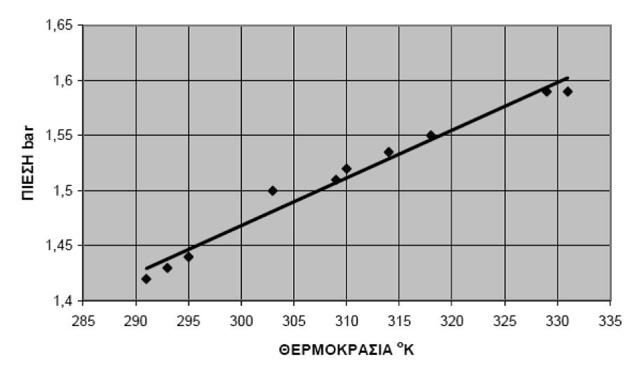 90 Υυςικό Β Λυκεύου Προςανατολιςμού-Κ.Β.Υιρφιρόσ 3.14.