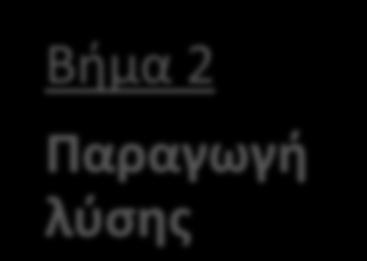 τον διαπραγματευτή ώστε να διαμορφώσει τη θέση του;