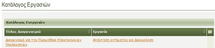 Συνοπτικός Οδηγός Διαχείρισης Διευκρινήσεων και Εγγράφων Διαγωνισμού 3. Να παρέχει διευκρίνιση χωρίς κάποιο αίτημα, με δική του πρωτοβουλία.