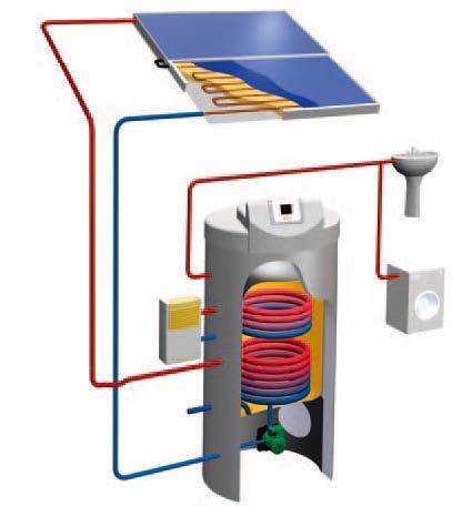 COMPACT line paketi za toplo vodo Enostaven sistem za hitro montažo ter varno in zanesljivo uporabo Ostbayerisches Technologie- Transfer-Institut Nagrada za inovacijo 2006 EURO C22 M10 AR Inovativni