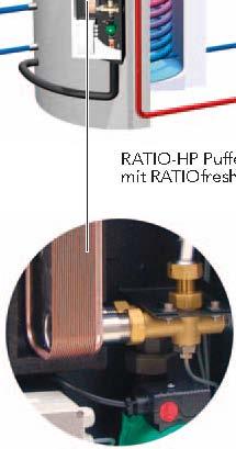 FRESH line paketi za ogrevanje Sprotna priprava tople vode Vsi solarni paketi so popolnoma opremljeni: 1 set sončnih kolektorjev z za montažo na streho 1 hranilnik toplote 1 CIRCO naprava za solarni