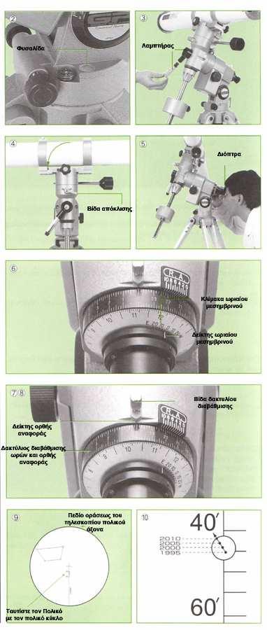 Χρησιµοποιώντας το τηλεσκόπιο πολικού άξονα στο βόρειο ηµισφαίριο. 1.