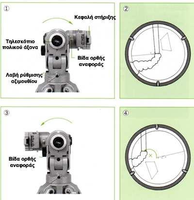 Ευθυγραµµίζοντας το τηλεσκόπιο πολικού άξονα. Το τηλεσκόπιο πολικού άξονα τοποθετείται και ευθυγραµµίζεται στο εργοστάσιο.