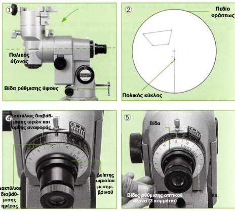 Ο οπτικός άξονας του τηλεσκοπίου θα πρέπει να γίνει παράλληλος µε τον άξονα περιστροφής της στήριξης και ο κύκλος που προσδιορίζει τη σωστή θέση του πολικού σε σχέση µε τον βόρειο πόλο του ουρανού