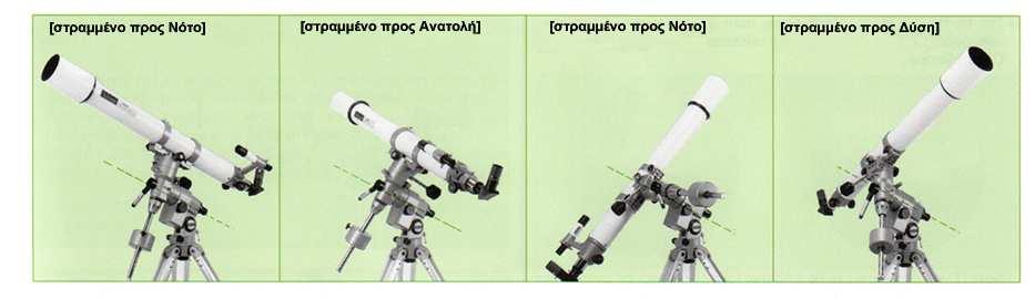 Ένα τηλεσκόπιο που δεν είναι καλά ζυγισµένο µπορεί να προκαλέσει ζηµιά στη στήριξη.