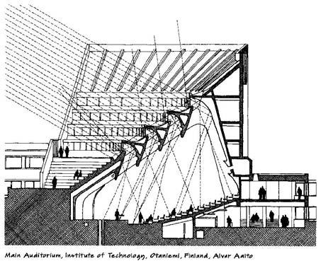 Примјена рефлектора свјетлосних полица : Inland Revenue Offices, Nottingham, UK, 1995. Рефлектори - свјетлосне полице (light shelves) примијењене су код три ниже етаже приземља и прва два спрата.
