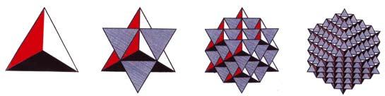 Сл.2. Манделбротов скуп Fig.2. Mandelbrot set Сл.1. Кохова крива Fig.1. Koch curve описује је као показатељ (само)с
