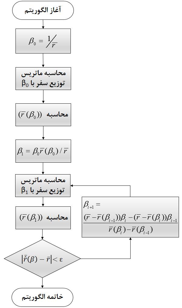 نشريه علمي- پژوهشي علوم و فنون نقشهبرداري دوره ششم شماره 3 اسفند ماه 5331 r. در صورتيکه اختالف دو مقدار مطلوب باشد فرايند خاتمه مييابد. در غیر اينصورت وارد مرحله 4 ميشود.
