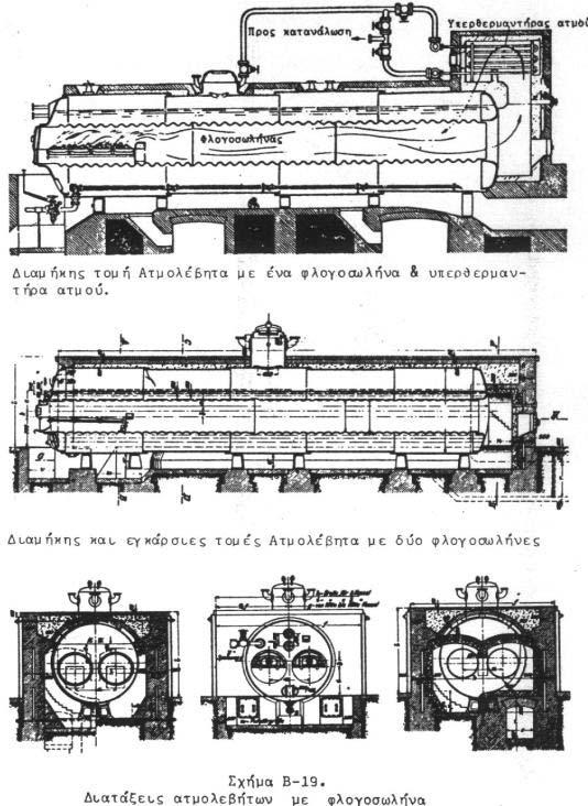 6. Τύποι ατµολεβητών Στη συνέχεια θα γίνει µια σύντοµη αναφορά στους διάφορους τύπους ατµολεβητών, που θα επέχει ταυτόχρονα και θέση ιστορικής εξέλιξης των κατασκευών αυτών. 6.1.