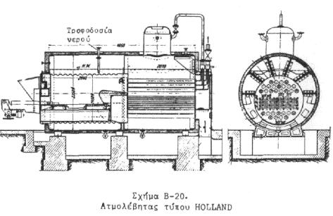 ΠΙΝΑΚΑΣ Β-5 Γενικά χαρακτηριστικά στοιχεία ατµολεβήτων τύπου HOLLAND Χαρακτηριστικό Μονάδα Συνήθεις τιµές Θερµαινόµενη επιφάνεια m 2 150 και άνω Πίεση λειτουργίας at µέχρι 15 ιάµετρος τυµπάνου m 2,1