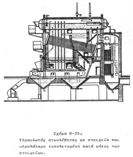 6.2. Υδραυλωτοί ατµολέβητες ή ατµολέβητες µε µικρό υδροθάλαµο Οι πρώτες κατασκευές υδραυλωτών ατµολεβήτων παρουσιάζουν χρονικά µια φάση καθυστέρησης συγκριτικά µε την εξέλιξη των κυλινδρικών