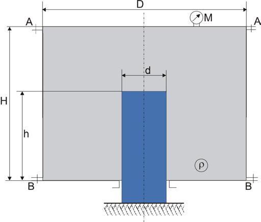 7. zdtk. ilindrični sud, prečnik D i visine H, npunjen je tečnošću gustine ρ i oslnj se n klip prečnik d. Odrediti pokzivnje mnometr M, (v.sl.) ko su mse poklopc, cilindričnog omotč i dn sud: m p, m o i m d.