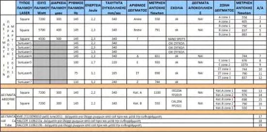 Στην εικόνα 8, φαίνεται ένα φύλλο Al συγκολλημένο με LBW με ένα σωλήνα από Cu. Στην εικόνα επίσης φαίνονται οι διμεταλλικές συγκολλήσεις (joints) μεταξύ του ελάσματος Al και του σωλήνα από Cu. 4.