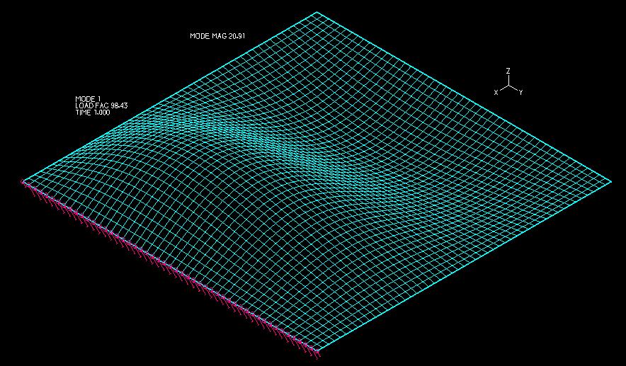 xy, ψ=-1 Κρίσιμο φορτίο λυγισμού: N cr = 50*283,6/1,0= 14180kN/m Σχήμα 4.