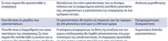 Αποφάσεις στο