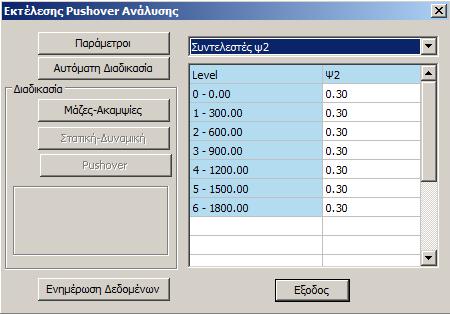 Ειδικά για σενάριο Στατικής ανελαστικής ανάλυσης, είτε πρόκειται για Ευρωκώδικα 8 είτε για ΚΑΝΕΠΕ (EC-8_Greek / Ανελαστική), οι πολλαπλασιαστές των αδρανειακών μεγεθών που θα οριστούν εδώ, θα ληφθούν