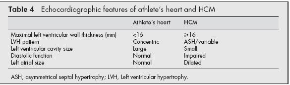 Distinguishing hypertrophic