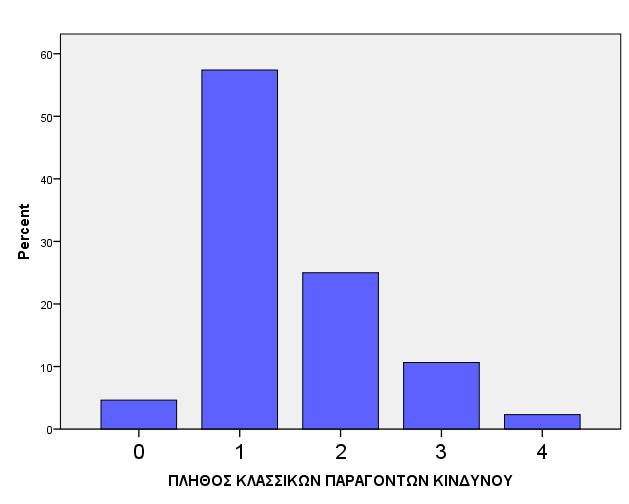 ΔΗΜΟΓΡΑΦΙΚΑ ΣΤΟΙΧΕΙΑ ΜΕΛΕΤΗΣ ΠΛΗΘΟΣ «ΚΛΑΣΣΙΚΩΝ»