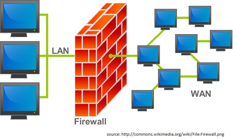 Firewall Το firewall
