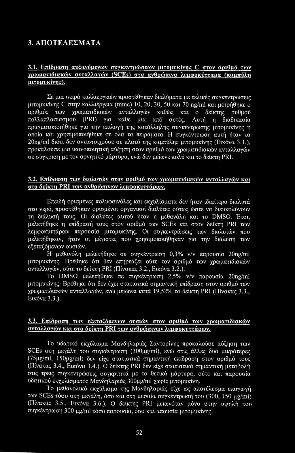3. ΑΠΟΤΕΛΕΣΜΑΤΑ 3.1. Επίδραση αυξανόμενων συγκεντρώσεων ιιιτοιιυκίντις C στον αριθμό των γρωιιατιδιακών ανταλλαγών (SCEs) στα ανθρώπινα λεικροκύτταρα (καμπύλη μιτομυκίνης).
