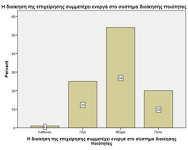 5.5. σ ς ς Σκ πέπ κ δκέεβ βμ Οζδεάμ Πκδσ β αμ ι Ϊα αδ ηϋ π κλδ ηϋθπθ εα α Ϊ πθ πκυ εαζκτθ αδ κδ λπ υη θκδ θα ίαγηκθκηά κυθ ξλβ δηκπκδυθ αμ βθ εζέηαεα Likert απσ κ εαγσζκυ Ϋπμ κ πϊλα πκζτ.