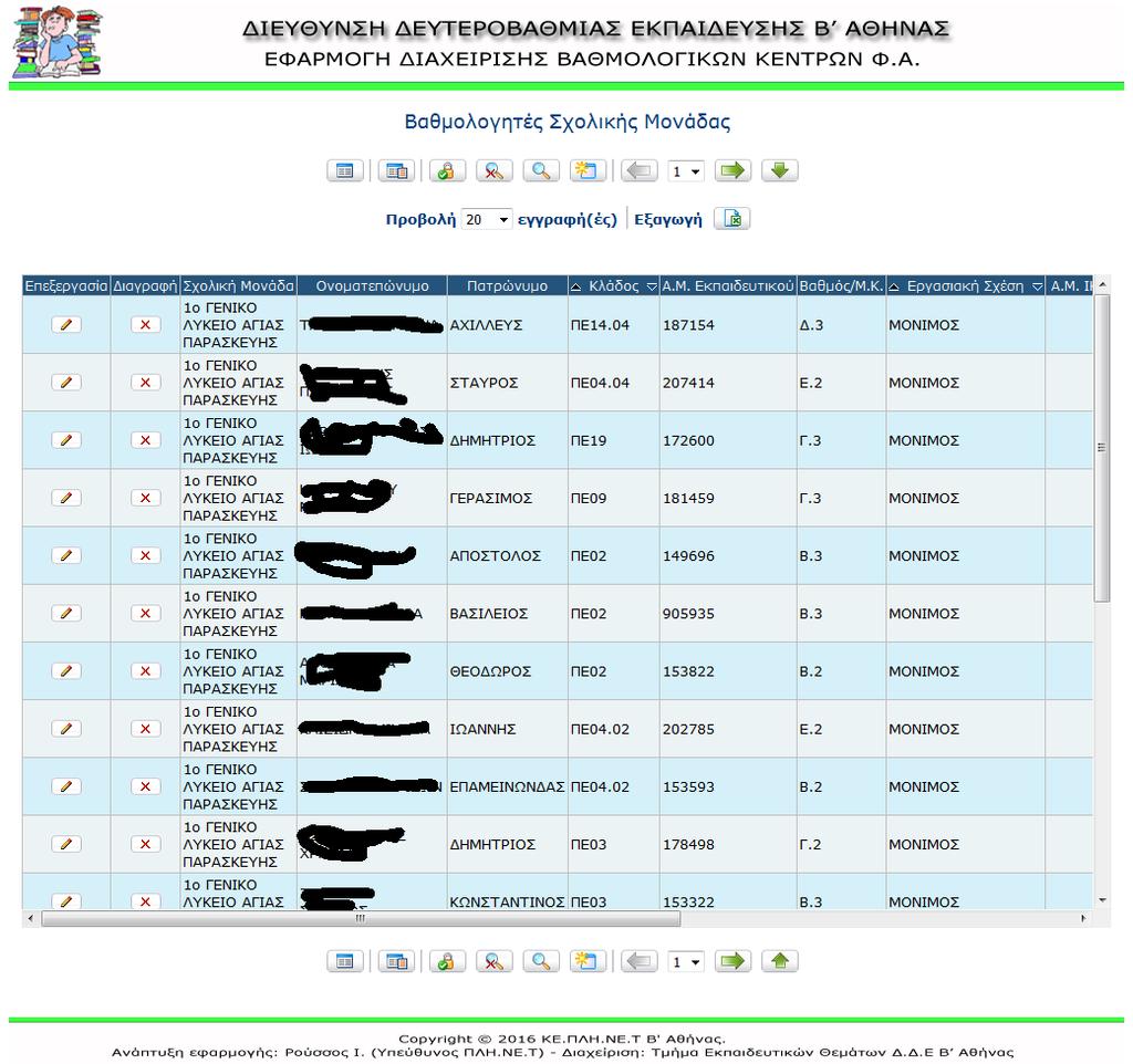 Μετά την εισαγωγή των κωδικών πρόσβασης εμφανίζεται η οθόνη προβολής βαθμολογητών όπως φαίνεται στην παρακάτω εικόνα.