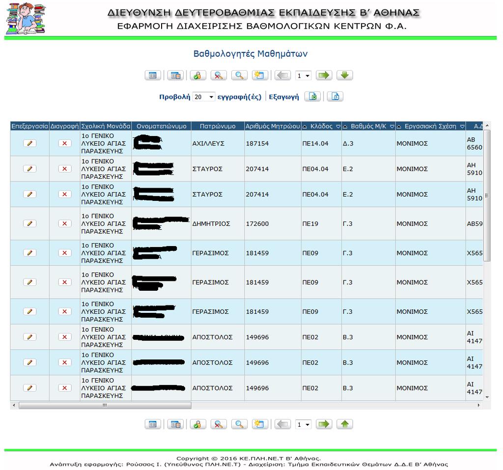 Προβολή βαθμολογητών μαθημάτων Στην οθόνη προβολής βαθμολογητών εμφανίζονται τα προσωπικά στοιχεία του βαθμολογητή, ο αριθμός μητρώου εκπαιδευτικού, ο κλάδος, ο βαθμός και το Μ.Κ.