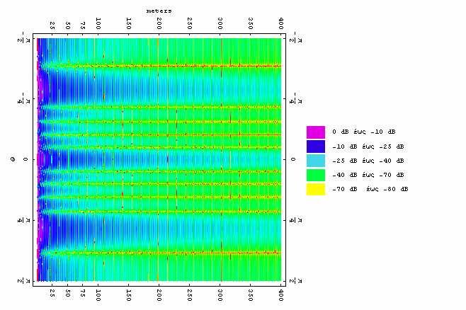 1 khz khz Σχήµα 5.