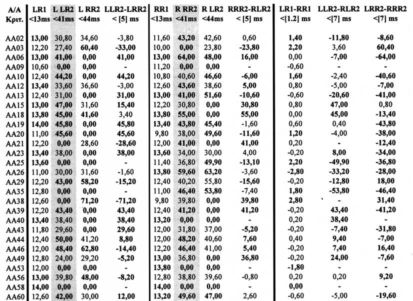 ΠΑΘΟΛΟΓΙΚΗ ΕΞΕΤΑΣΗ ΑΝΤΑΝΑΚΛΑΣΤΙΚΟΥ ΒΛΕΦΑΡΩΝ Πίνακας 3.2.5.