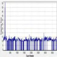 (δ) Trapping Tie (ε) MaxLine Σχ.3. Χρονοσειρά ταχύτητας ανέμου του ελαχίστου (Cin).