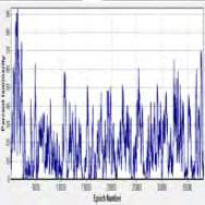 (α) %REC (β) %DET (γ) %LAM (δ) TT (ε) MaxLine Σχ.3.3 Χρονοσειρά ταχύτητας ανέμου του μέσου όρου (Cav).