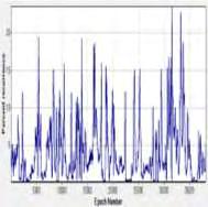 (α) %REC (β) %DET (γ) %LAM (δ) TT (ε) MaxLine Σχ.3.6 Χρονοσειρά γωνίας ανέμου του μεγίστου (Aax).