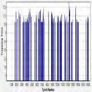 (α) %REC (β) %DET (γ) %LAM (δ) TT (ε) MaxLine Σχ.3. Χρονοσειρά συνιστώσας ταχύτητας ανόδου του ανέμου στον άξονα y.