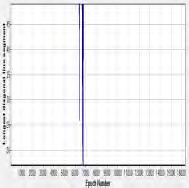 (δ) TT (ε) MaxLine Σχ.3.2 Χρονοσειρά μέτρου ταχύτητας ανέμου συναρτήσει όλων των συνιστωσών.