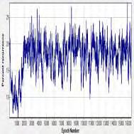 (α) %REC (β) %DET (γ) %LAM (δ) TT (ε) MaxLine Σχ.3.6 Χρονοσειρά συνιστώσας ταχύτητας καθόδου του ανέμου στον άξονα x.