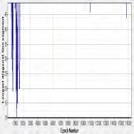 (δ) TT (ε) MaxLine Σχ.3.7 Χρονοσειρά συνιστώσας ταχύτητας καθόδου του ανέμου στον άξονα y.