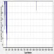 (δ) TT (ε) MaxLine Σχ.3.9 Χρονοσειρά μέτρου ταχύτητας ανέμου συναρτήσει όλων των συνιστωσών.