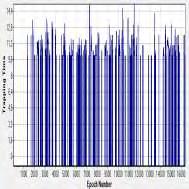 (δ) TT (ε) MaxLine Σχ.3.2 Χρονοσειρά γωνίας ταχύτητας ανέμου συναρτήσει όλων των συνιστωσών.