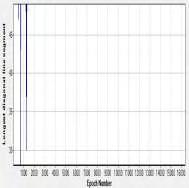 (α) %REC (β) %DET (γ) %LAM (δ) TT (ε) MaxLine Σχ.3.2 Χρονοσειρά μέτρου ταχύτητας ανέμου συναρτήσει των δύο συνιστωσών.