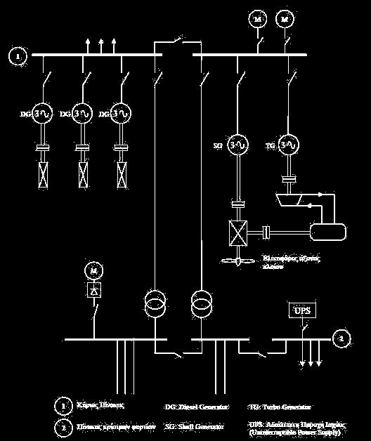 Δίκτυο γεννητριών - Κύριος πίνακας-πίνακας κρίσιμων φορτίων.