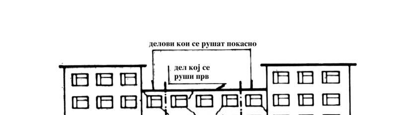 да се одвојат од конструктивните делови на зградата која останува со примена н експлозив или по механички пат.