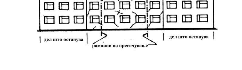 При овие подготвителни работни операции треба да се настојува да не дојде до оштетување на конструктвните елементи на делот од зградата што останува.