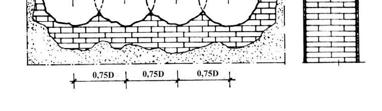 2) За потенки (преградни) ѕидови доволен е еден ред мински дупки. Длабочината на минските дупки се дефинира во граници од 2/3 до 3/4 од дебелината на ѕидот: l b = (2/3-3/4)D Сл.