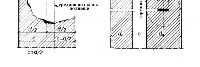 Делот од ѕидот останува несрушен можно е објектот да не биде срушен.