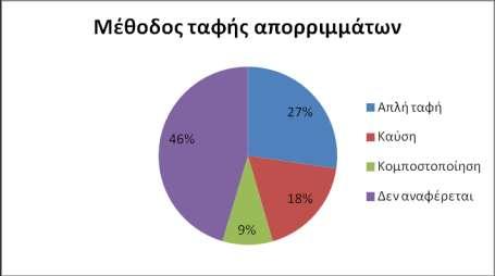 38 Διάγραμμα 3.